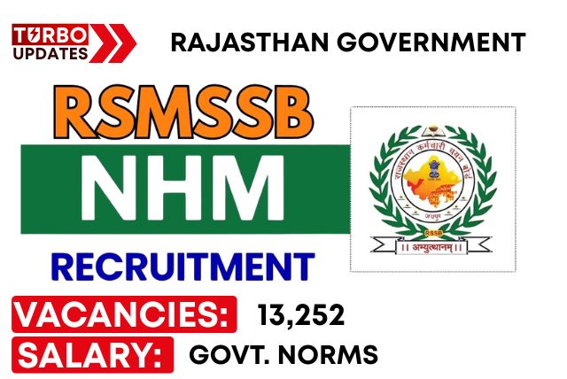 Rajasthan NHM Recruitment 2025, RSSB Recruitment 2025